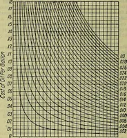 An illustration from Handbook of mechanical and electrical cost data, giving shipping weights, capacities, outputs, and net prices of machines and apparatus, and detailed costs of installation, maintenance, depreciation and operation, together with many principles and data relating to engineering economics (1918)
