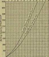 An illustration from Handbook of mechanical and electrical cost data, giving shipping weights, capacities, outputs, and net prices of machines and apparatus, and detailed costs of installation, maintenance, depreciation and operation, together with many principles and data relating to engineering economics (1918)