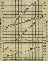 An illustration from Handbook of mechanical and electrical cost data, giving shipping weights, capacities, outputs, and net prices of machines and apparatus, and detailed costs of installation, maintenance, depreciation and operation, together with many principles and data relating to engineering economics (1918)