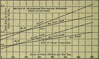 Picture 56 of 181 from Handbook of mechanical and electrical cost data, giving shipping weights, capacities, outputs, and net prices of machines and apparatus, and detailed costs of installation, maintenance, depreciation and operation, together with many principles and data relating to engineering economics (1918), leaf 561