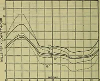 An illustration from Handbook of mechanical and electrical cost data, giving shipping weights, capacities, outputs, and net prices of machines and apparatus, and detailed costs of installation, maintenance, depreciation and operation, together with many principles and data relating to engineering economics (1918)