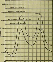 Picture 58 of 181 from Handbook of mechanical and electrical cost data, giving shipping weights, capacities, outputs, and net prices of machines and apparatus, and detailed costs of installation, maintenance, depreciation and operation, together with many principles and data relating to engineering economics (1918), leaf 581