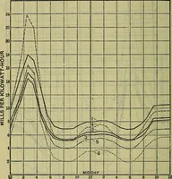 An illustration from Handbook of mechanical and electrical cost data, giving shipping weights, capacities, outputs, and net prices of machines and apparatus, and detailed costs of installation, maintenance, depreciation and operation, together with many principles and data relating to engineering economics (1918)