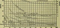 An illustration from Handbook of mechanical and electrical cost data, giving shipping weights, capacities, outputs, and net prices of machines and apparatus, and detailed costs of installation, maintenance, depreciation and operation, together with many principles and data relating to engineering economics (1918)