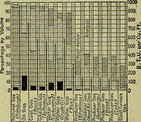 An illustration from Handbook of mechanical and electrical cost data, giving shipping weights, capacities, outputs, and net prices of machines and apparatus, and detailed costs of installation, maintenance, depreciation and operation, together with many principles and data relating to engineering economics (1918)