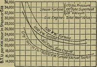 Picture 63 of 181 from Handbook of mechanical and electrical cost data, giving shipping weights, capacities, outputs, and net prices of machines and apparatus, and detailed costs of installation, maintenance, depreciation and operation, together with many principles and data relating to engineering economics (1918), leaf 640