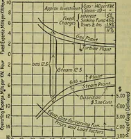 Picture 64 of 181 from Handbook of mechanical and electrical cost data, giving shipping weights, capacities, outputs, and net prices of machines and apparatus, and detailed costs of installation, maintenance, depreciation and operation, together with many principles and data relating to engineering economics (1918), leaf 641