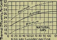 An illustration from Handbook of mechanical and electrical cost data, giving shipping weights, capacities, outputs, and net prices of machines and apparatus, and detailed costs of installation, maintenance, depreciation and operation, together with many principles and data relating to engineering economics (1918)