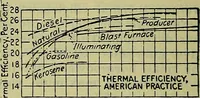 Picture 66 of 181 from Handbook of mechanical and electrical cost data, giving shipping weights, capacities, outputs, and net prices of machines and apparatus, and detailed costs of installation, maintenance, depreciation and operation, together with many principles and data relating to engineering economics (1918), leaf 643