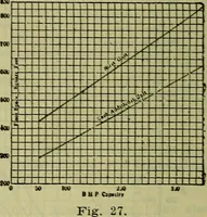 Picture 67 of 181 from Handbook of mechanical and electrical cost data, giving shipping weights, capacities, outputs, and net prices of machines and apparatus, and detailed costs of installation, maintenance, depreciation and operation, together with many principles and data relating to engineering economics (1918), leaf 671