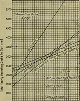 An illustration from Handbook of mechanical and electrical cost data, giving shipping weights, capacities, outputs, and net prices of machines and apparatus, and detailed costs of installation, maintenance, depreciation and operation, together with many principles and data relating to engineering economics (1918)