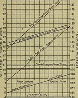 An illustration from Handbook of mechanical and electrical cost data, giving shipping weights, capacities, outputs, and net prices of machines and apparatus, and detailed costs of installation, maintenance, depreciation and operation, together with many principles and data relating to engineering economics (1918)