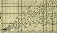 An illustration from Handbook of mechanical and electrical cost data, giving shipping weights, capacities, outputs, and net prices of machines and apparatus, and detailed costs of installation, maintenance, depreciation and operation, together with many principles and data relating to engineering economics (1918)