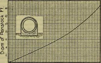 Picture 74 of 181 from Handbook of mechanical and electrical cost data, giving shipping weights, capacities, outputs, and net prices of machines and apparatus, and detailed costs of installation, maintenance, depreciation and operation, together with many principles and data relating to engineering economics (1918), leaf 740