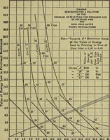 An illustration from Handbook of mechanical and electrical cost data, giving shipping weights, capacities, outputs, and net prices of machines and apparatus, and detailed costs of installation, maintenance, depreciation and operation, together with many principles and data relating to engineering economics (1918)