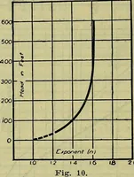 An illustration from Handbook of mechanical and electrical cost data, giving shipping weights, capacities, outputs, and net prices of machines and apparatus, and detailed costs of installation, maintenance, depreciation and operation, together with many principles and data relating to engineering economics (1918)