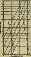 An illustration from Handbook of mechanical and electrical cost data, giving shipping weights, capacities, outputs, and net prices of machines and apparatus, and detailed costs of installation, maintenance, depreciation and operation, together with many principles and data relating to engineering economics (1918)