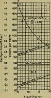 An illustration from Handbook of mechanical and electrical cost data, giving shipping weights, capacities, outputs, and net prices of machines and apparatus, and detailed costs of installation, maintenance, depreciation and operation, together with many principles and data relating to engineering economics (1918)
