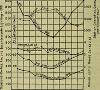 An illustration from Handbook of mechanical and electrical cost data, giving shipping weights, capacities, outputs, and net prices of machines and apparatus, and detailed costs of installation, maintenance, depreciation and operation, together with many principles and data relating to engineering economics (1918)