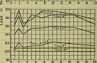 An illustration from Handbook of mechanical and electrical cost data, giving shipping weights, capacities, outputs, and net prices of machines and apparatus, and detailed costs of installation, maintenance, depreciation and operation, together with many principles and data relating to engineering economics (1918)