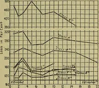 An illustration from Handbook of mechanical and electrical cost data, giving shipping weights, capacities, outputs, and net prices of machines and apparatus, and detailed costs of installation, maintenance, depreciation and operation, together with many principles and data relating to engineering economics (1918)