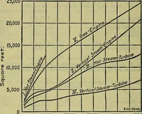 An illustration from Handbook of mechanical and electrical cost data, giving shipping weights, capacities, outputs, and net prices of machines and apparatus, and detailed costs of installation, maintenance, depreciation and operation, together with many principles and data relating to engineering economics (1918)