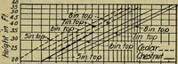 An illustration from Handbook of mechanical and electrical cost data, giving shipping weights, capacities, outputs, and net prices of machines and apparatus, and detailed costs of installation, maintenance, depreciation and operation, together with many principles and data relating to engineering economics (1918)