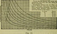 An illustration from Handbook of mechanical and electrical cost data, giving shipping weights, capacities, outputs, and net prices of machines and apparatus, and detailed costs of installation, maintenance, depreciation and operation, together with many principles and data relating to engineering economics (1918)
