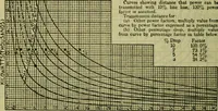 An illustration from Handbook of mechanical and electrical cost data, giving shipping weights, capacities, outputs, and net prices of machines and apparatus, and detailed costs of installation, maintenance, depreciation and operation, together with many principles and data relating to engineering economics (1918)