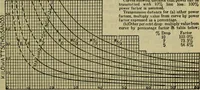 An illustration from Handbook of mechanical and electrical cost data, giving shipping weights, capacities, outputs, and net prices of machines and apparatus, and detailed costs of installation, maintenance, depreciation and operation, together with many principles and data relating to engineering economics (1918)