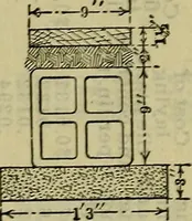 An illustration from Handbook of mechanical and electrical cost data, giving shipping weights, capacities, outputs, and net prices of machines and apparatus, and detailed costs of installation, maintenance, depreciation and operation, together with many principles and data relating to engineering economics (1918)