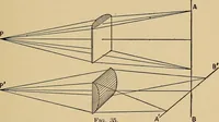 An illustration from Handbook of optics for students of ophthalmology (1899)