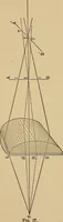 An illustration from Handbook of optics for students of ophthalmology (1899)