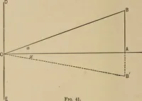 An illustration from Handbook of optics for students of ophthalmology (1899)