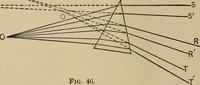An illustration from Handbook of optics for students of ophthalmology (1899)
