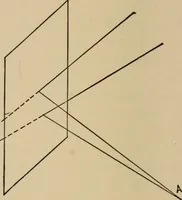 An illustration from Handbook of optics for students of ophthalmology (1899)