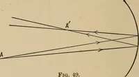 An illustration from Handbook of optics for students of ophthalmology (1899)