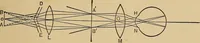 An illustration from Handbook of optics for students of ophthalmology (1899)