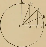 An illustration from Handbook of optics for students of ophthalmology (1899)
