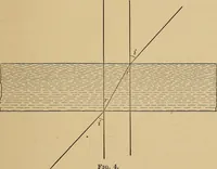An illustration from Handbook of optics for students of ophthalmology (1899)