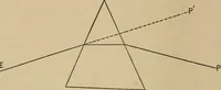 An illustration from Handbook of optics for students of ophthalmology (1899)