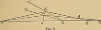 An illustration from Handbook of optics for students of ophthalmology (1899)