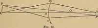 An illustration from Handbook of optics for students of ophthalmology (1899)