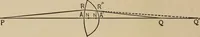 An illustration from Handbook of optics for students of ophthalmology (1899)