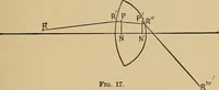 An illustration from Handbook of optics for students of ophthalmology (1899)