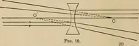 An illustration from Handbook of optics for students of ophthalmology (1899)