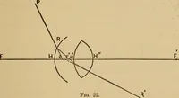 An illustration from Handbook of optics for students of ophthalmology (1899)