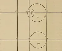 An illustration from Handbook of optics for students of ophthalmology (1899)