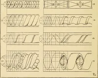 An illustration from Handbook of ornament; a grammar of art, industrial and architectural designing in all its branches, for practical as well as theoretical use (1900)
