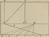 An illustration from A handbook of pictorial art (1875)